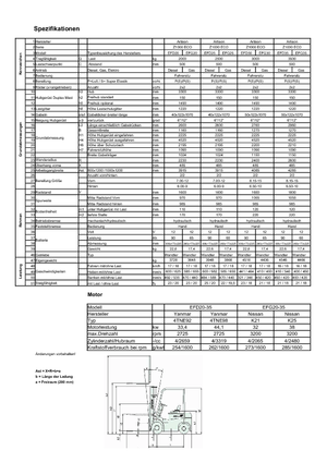 Dízel targoncák Artison EFD 25 ECO-Z