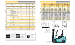 Dízel targoncák Maximal FD 18 T-M2WB3