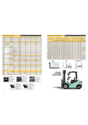 Dízel targoncák Maximal FD 20 T-M2GF3