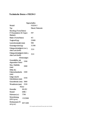 Terepjáró targoncák TCM FD 230-3