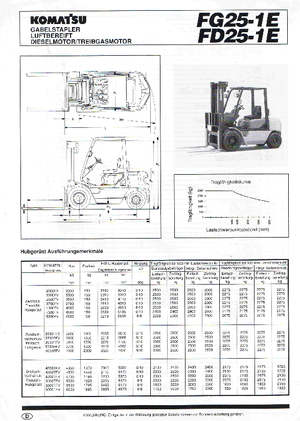 Dízel targoncák Komatsu FD 25-1 E