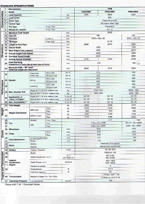 Dízel targoncák TCM FHD 25 Z 5 T