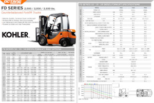Dízel targoncák OCTANE FD15