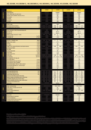 Dízel targoncák Hyster H 4.00 XMS - 6