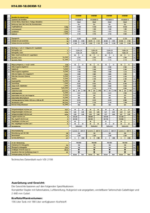 Dízel targoncák Hyster H 16.00 XM - 12 EC
