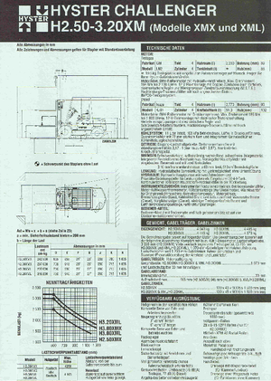 Dízel targoncák Hyster H 2.50 XMX
