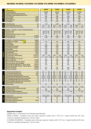 Dízel targoncák Hyster H 8.00 XM