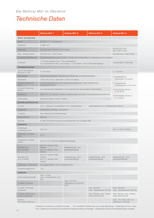 Kommuniális traktorok - elülső felfüggesztéssel Multicar M31 H HK