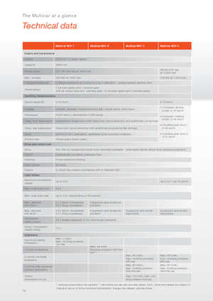 Kommuniális traktorok - elülső felfüggesztéssel Multicar M31 H