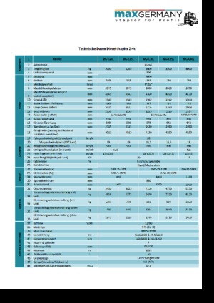 Dízel targoncák MaxGermany MG-C 25 E