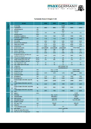 Dízel targoncák MaxGermany MG-H 70 B