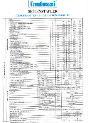 Dízel oldalvillás taroncák Fantuzzi SF 25