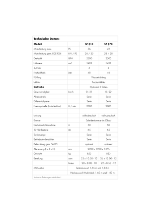 Fűnyíró és kertitraktorok Iseki SF 310
