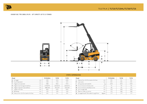 Teleszkópos rakodók JCB TLT25D