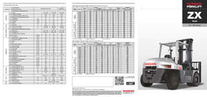 Dízel targoncák Nissan ZX 80