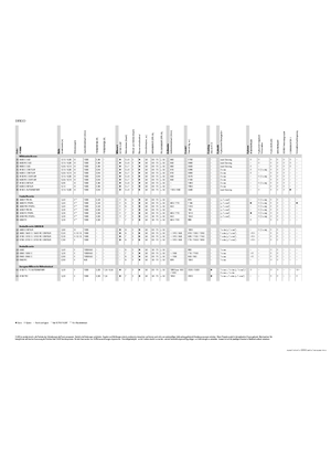 Hátra szerelhető kaszák - tárcsa és cond. Claas Disco 3100 RC Contour