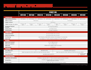 Tárcsák Versatile R350