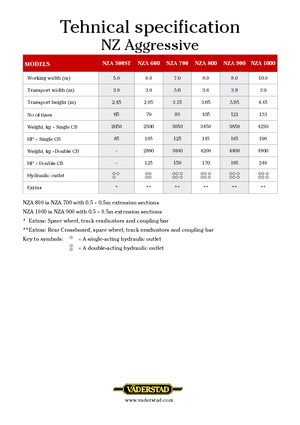 Tárcsák Väderstad NZ Aggressive 700