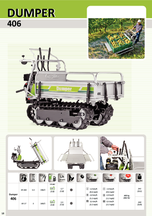 Lánctalpas dömperek Grillo 406