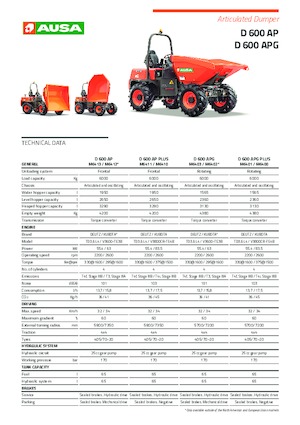 Dömperek Ausa D 600 APG