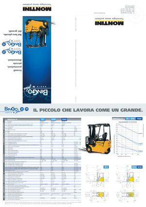 Elektromos targoncák Montini Bingo 123 H