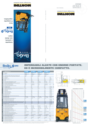 Elektromos targoncák Montini Bingo plus N 250 Compact