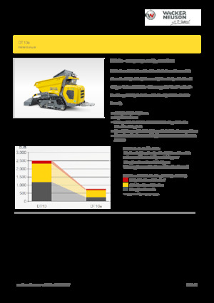 Elektromos lánctalpas dömperek Wacker Neuson DT10e