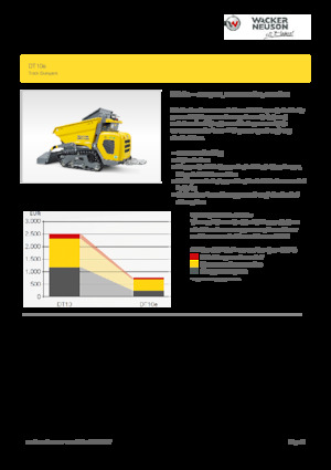 Elektromos lánctalpas dömperek Wacker Neuson DT10e
