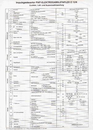 Elektromos targoncák OM-Pimespo E 15 N