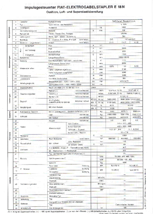 Elektromos targoncák OM-Pimespo E 18 N