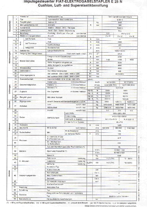 Elektromos targoncák OM-Pimespo E 25 N
