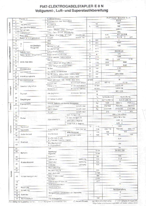 Elektromos targoncák OM-Pimespo E 8 N