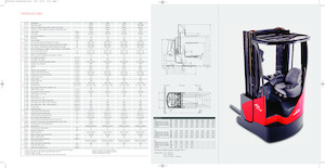 Elektromos felrakótargoncák - robbanásbiztos Linde R16X triplex