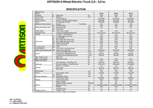 Elektromos targoncák Artison FB 25