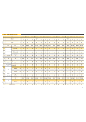 Elektromos targoncák Maximal FB 35 MQJZ2