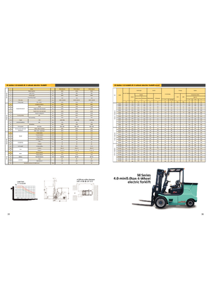 Elektromos targoncák Maximal FB 45 MQJZ2