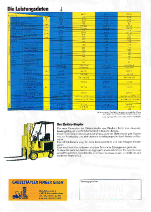Elektromos targoncák Mitsubishi FBC 20