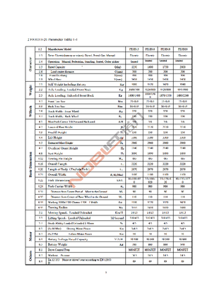 Elektromos targoncák Noblelift FE 3 D 20 AC