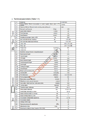 Elektromos targoncák Noblelift FE 3 R 16 AC