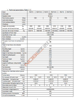 Elektromos targoncák Noblelift FE 4 F 18