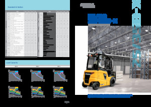 Elektromos targoncák Hyundai 35B-X