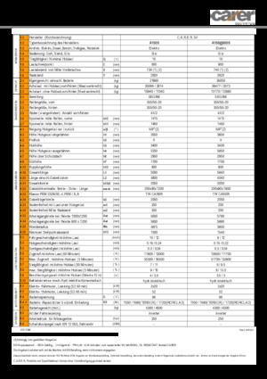 Elektromos targoncák Carer A 160/900 S