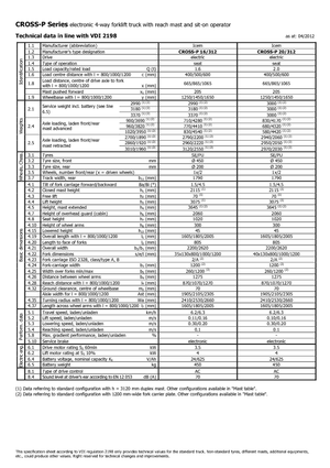 Gyalogkiséretű raklapemelák Icem Cross-P 16-312