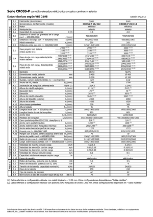 Gyalogkiséretű raklapemelák Icem Cross-P 16-312
