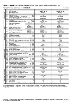 Gyalogkiséretű raklapemelák Icem Cross-P 16-312