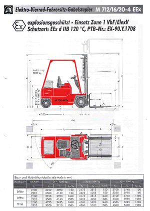 Elektromos targoncák - robbanásbiztos Sichelschmidt M 712-4 EEx