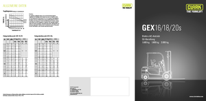 Elektromos targoncák Clark GEX18