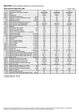 Elektromos oldalvilás taroncák Icem GTE 14-320