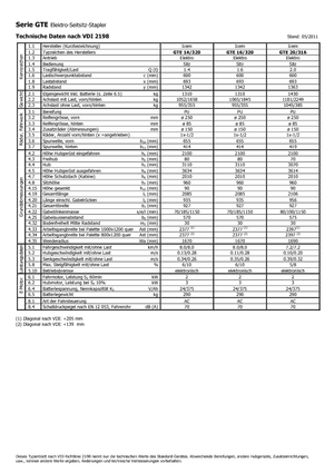 Elektromos oldalvilás taroncák Icem GTE 14-320