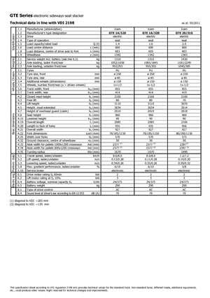Elektromos oldalvilás taroncák Icem GTE 14-320
